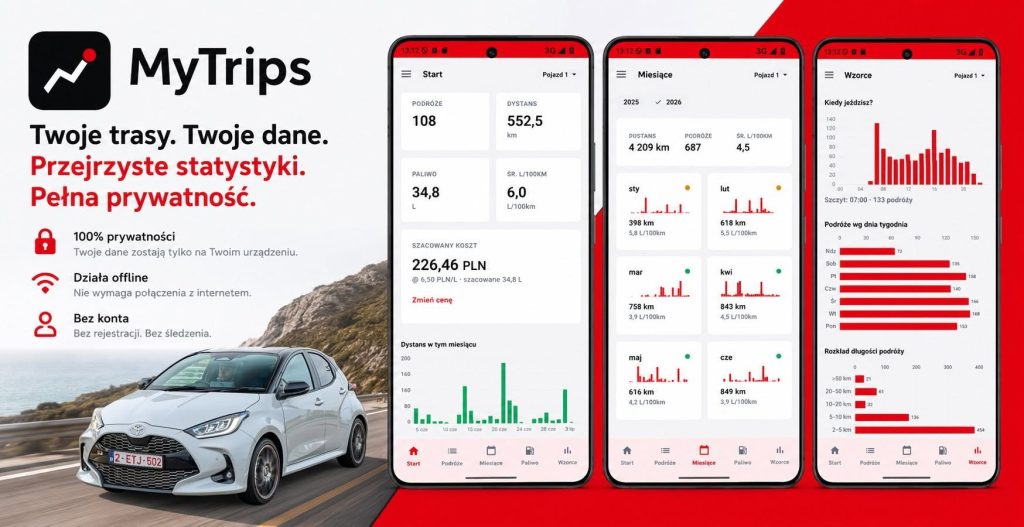 Grafika promocyjna MyTrips: hasło „Twoje trasy. Twoje dane. Przejrzyste statystyki. Pełna prywatność.”, trzy ekrany aplikacji – Start, Miesiące i Wzorce – oraz Toyota Yaris na nadmorskiej drodze